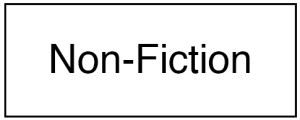 nonfiction